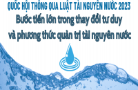 Triển khai thực hiện các văn bản quy định thi hành Luật Tài nguyên nước