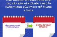 Thay đổi lịch chi trả lương hưu, trợ cấp bảo hiểm xã hội, trợ cấp hằng tháng của kỳ chi trả tháng 8 năm 2023