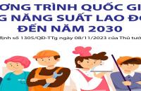 Cà Mau triển khai Chương trình quốc gia tăng năng suất lao động đến năm 2030