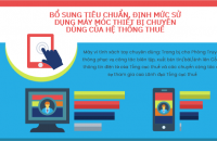 Bổ sung tiêu chuẩn, định mức sử dụng máy móc thiết bị chuyên dùng của hệ thống Thuế