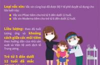 Tiêm vắc xin phòng COVID-19 là tiêm vắc xin phòng chống dịch COVID-19