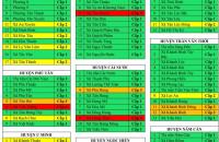 Ngày 01/11/2021, Cà Mau có 03 xã vùng đỏ về dịch Covid-19
