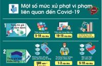 Tăng cường thanh tra, kiểm tra và xử lý vi phạm  về phòng, chống dịch Covid-19